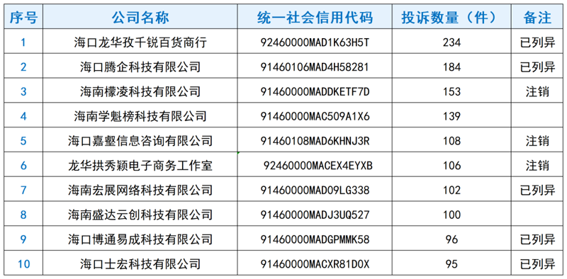 海口电子商务商行