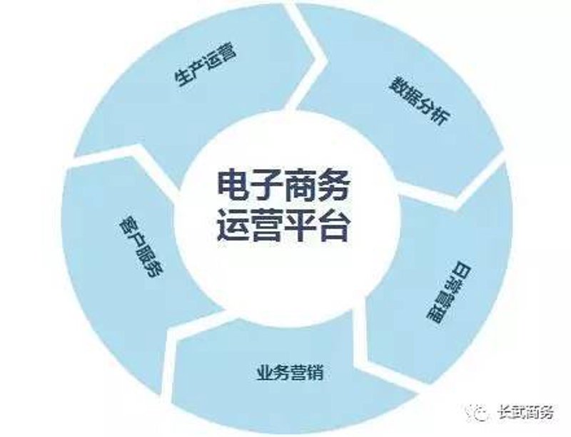 海口电子商务商行：线上创业的新鲜体验